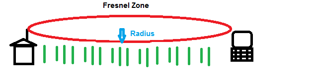 Fresnel_zone.png